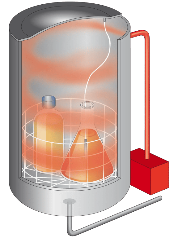 Schematic representation of a Systec autoclave during heating up