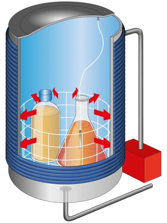 Schematic diagram of a Systec autoclave with jacket cooling using cooling water in conjunction with support pressure in the autoclave