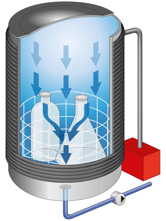 Function: Vacuum device for efficient drying in the autoclave