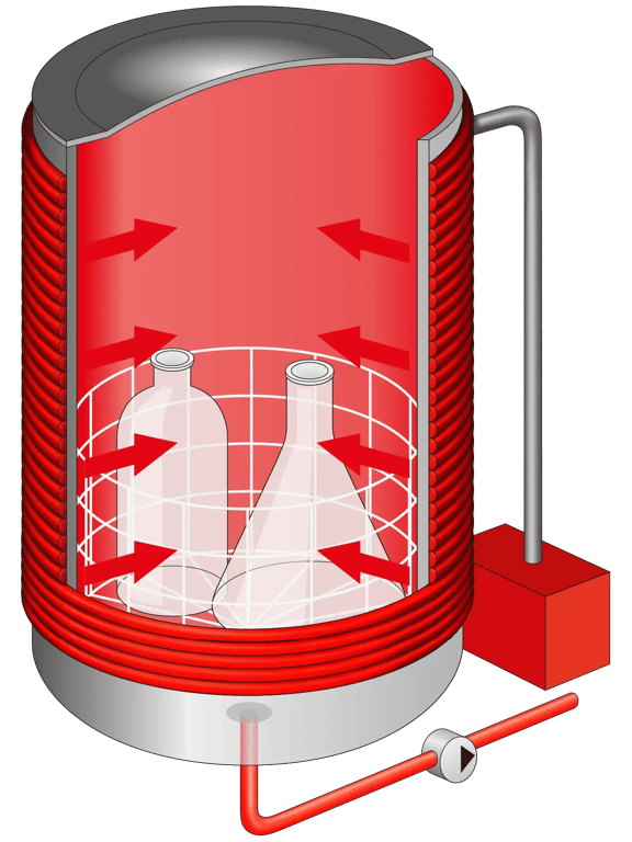 Function: Superdry - Fast and even drying of solids in the autoclave