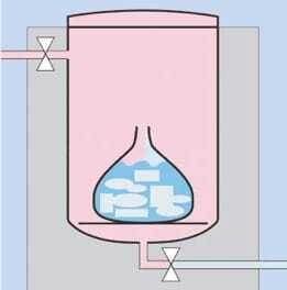 Function: Ineffective venting for destruction bags in the autoclave