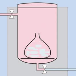 Function: Complete venting for destruction bags in the autoclave