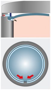 Automatic door-opening system at Systec autoclaves