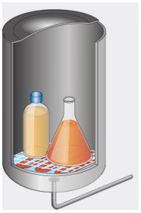 Conventional steam generation Systec V Autoclaves