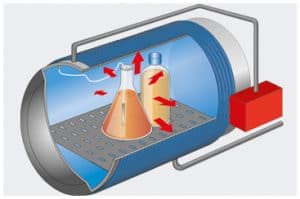 Mantle cooling with cooling water and support pressure