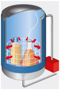 Mantle cooling with cooling water and support pressure Systec V-Series