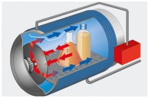 Radial ventilator in Systec autoclaves