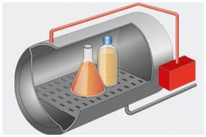 Produzione di vapore tramite generatore HX