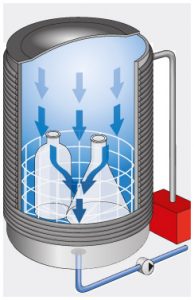 Vacuum system Systec V-Series autoclave