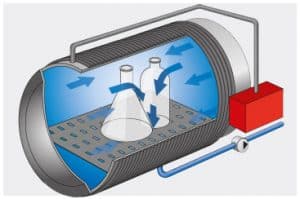 Vacuum system for removing air from solids